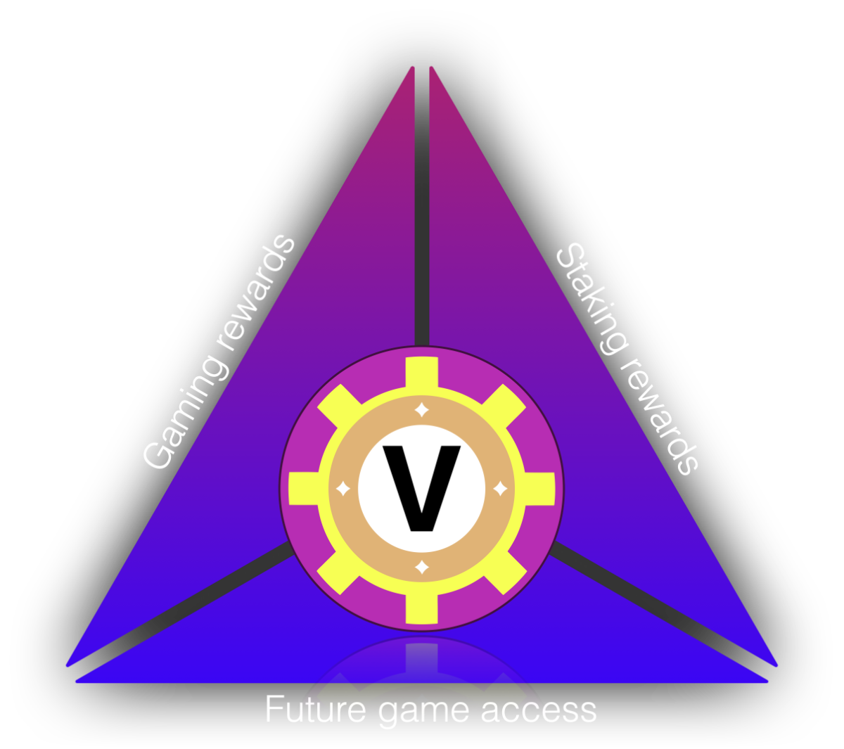 Vegas coin utility graphic